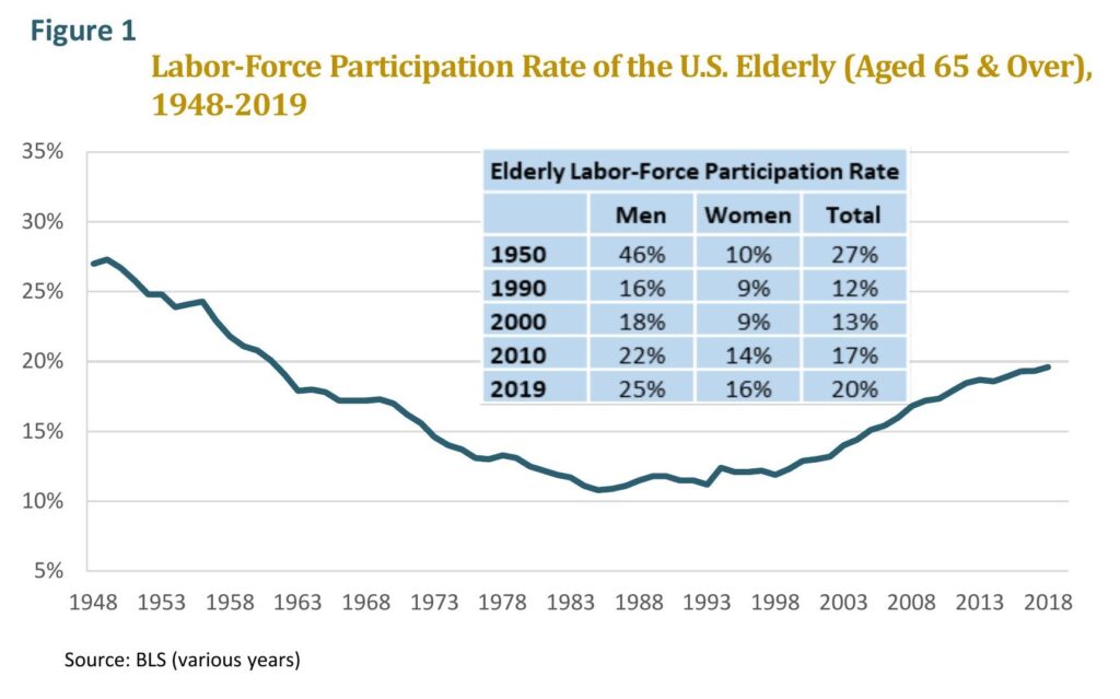 The Case for Longer Work Lives - The Concord Coalition