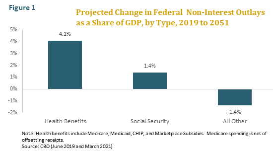 Health_Care_Fig1_0
