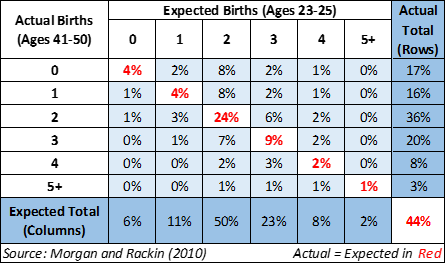 actual-birth-vs-expected-birth
