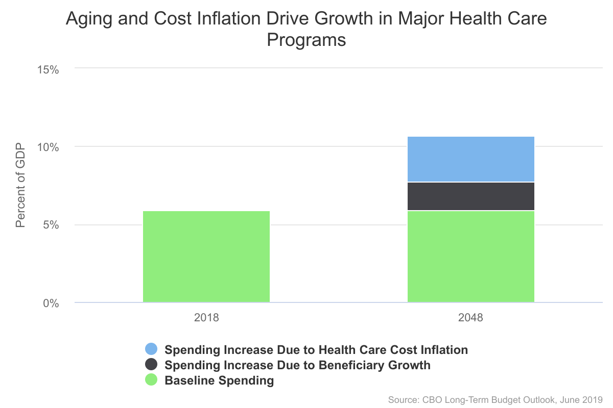 aging-and-cost-inflation