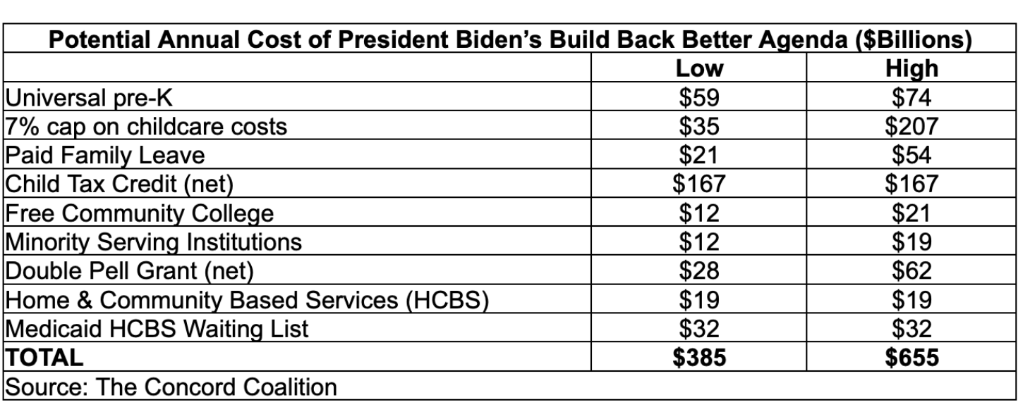 biden-agenda-potential-annual-cost
