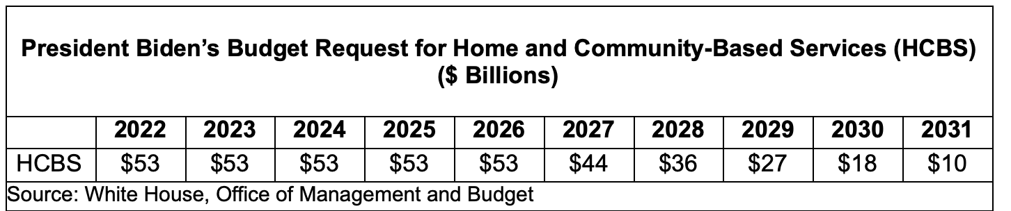 biden-hcbs-request