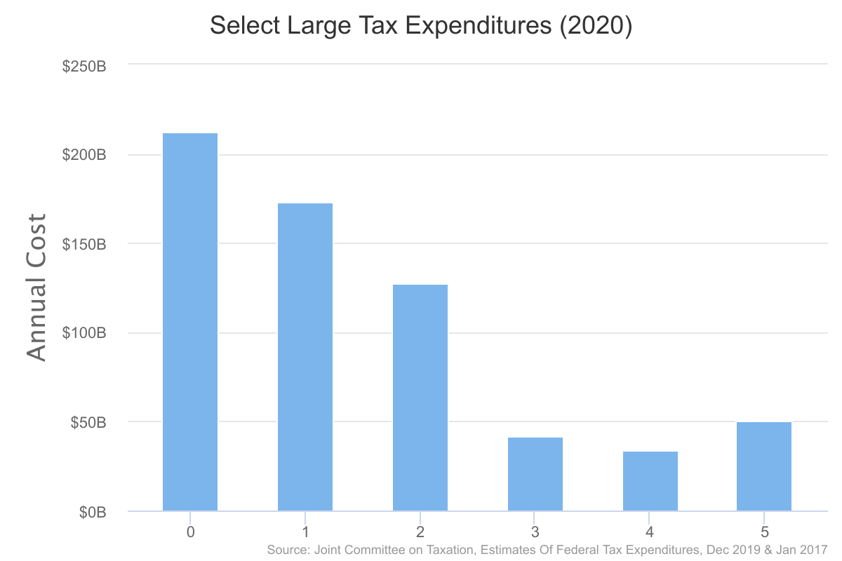 select-large-tax-expendi