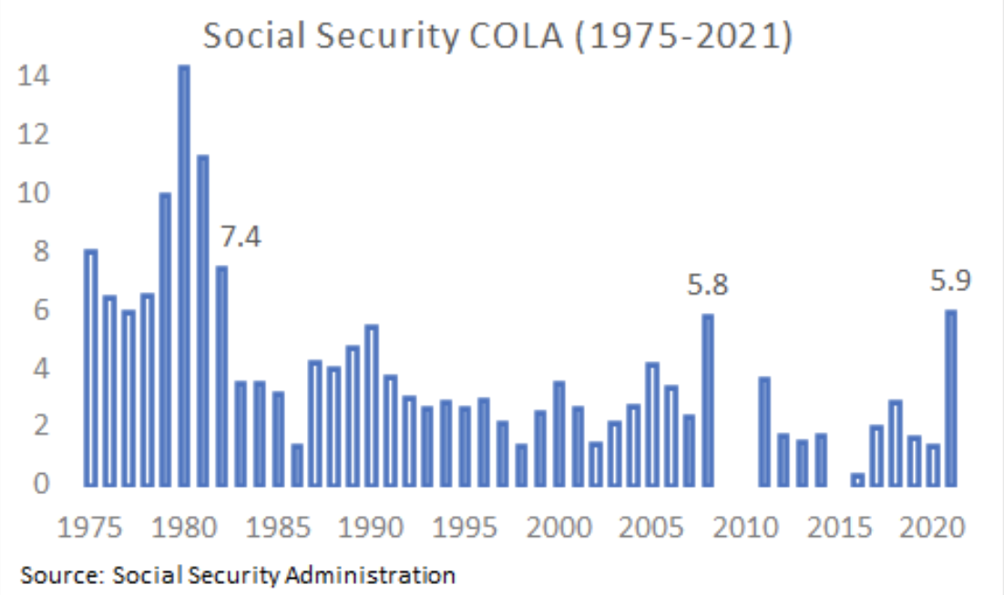 social-security-COLA