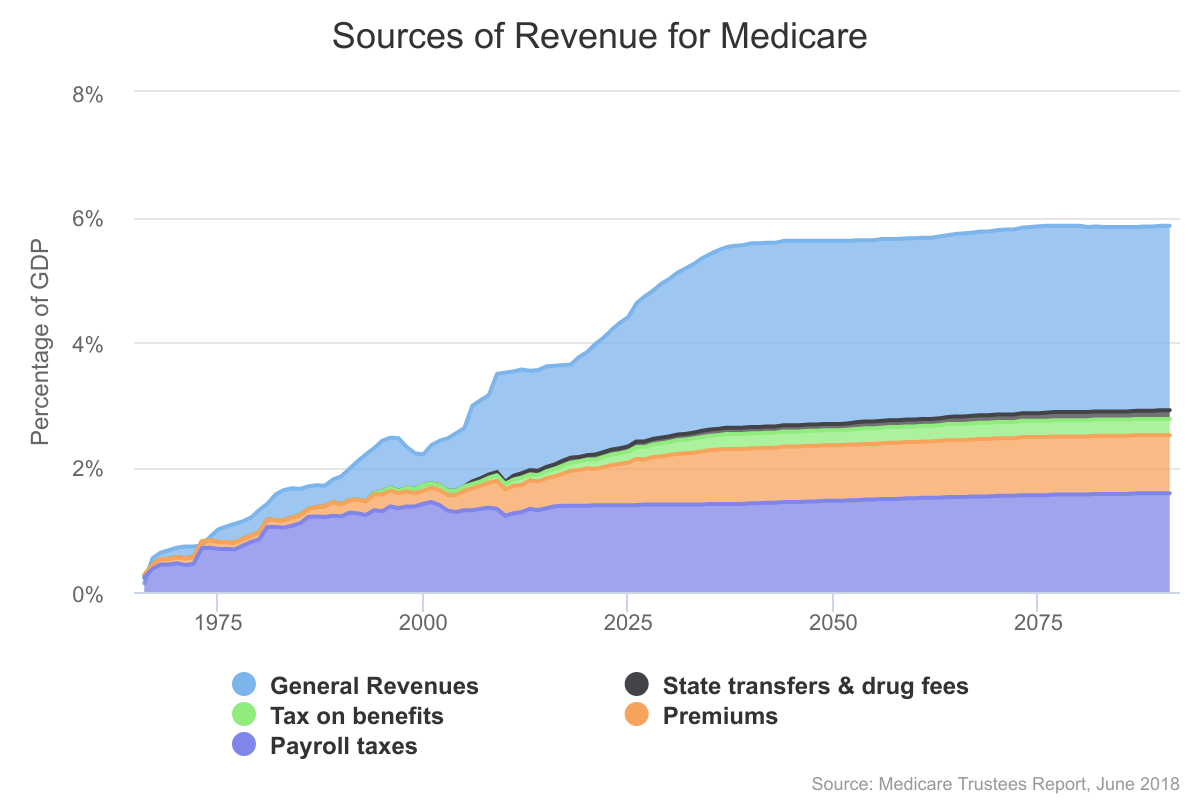 sources-of-revenue-for-m