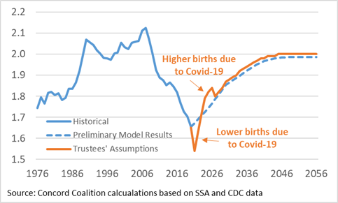 total-period-fertility-rates