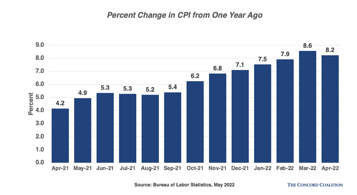 april-inflation-still-high-fig1