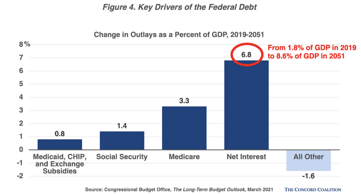 biden-budget-fails-fig6