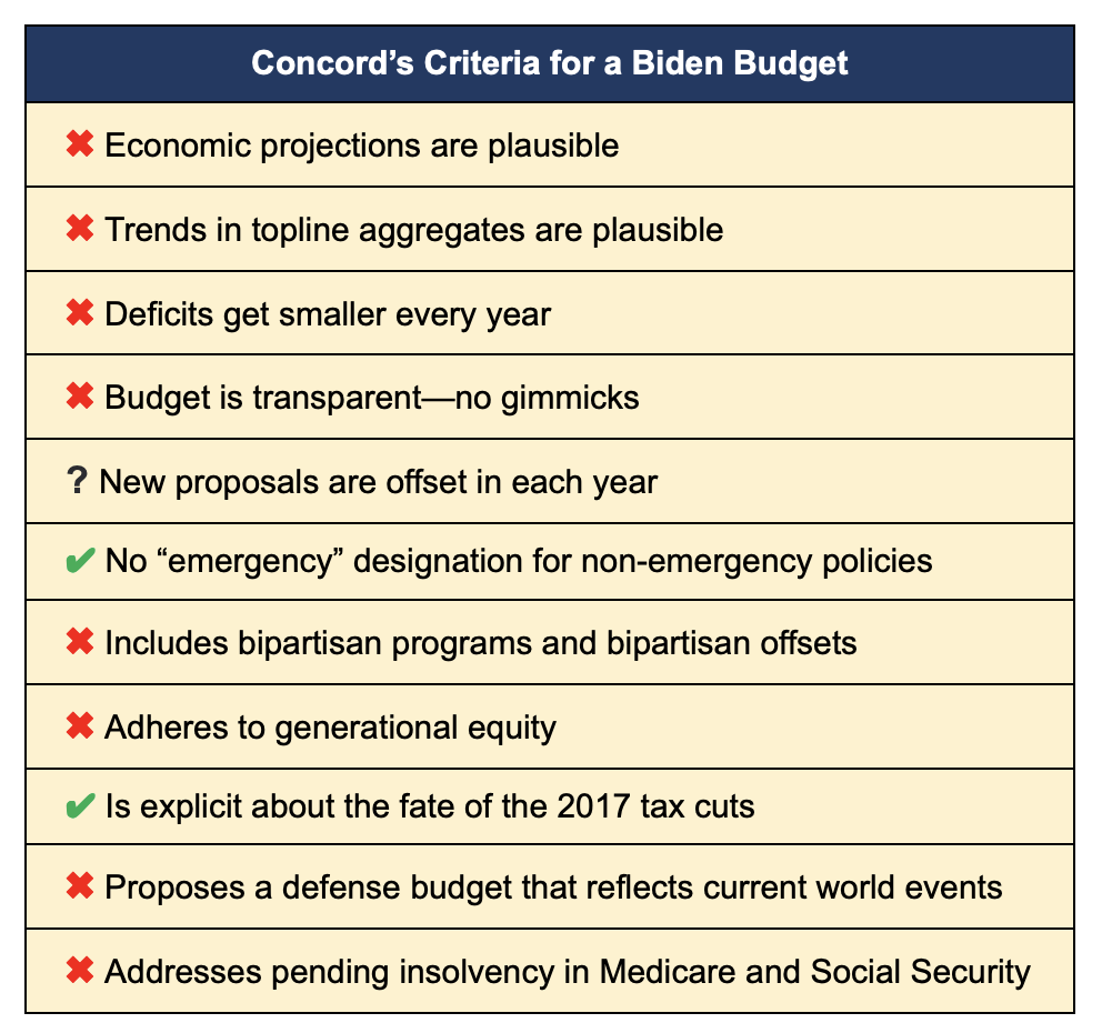 bidens-budget-fails-fig1