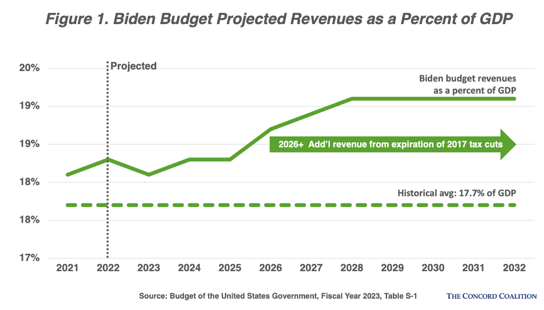bidens-budget-fails-fig2