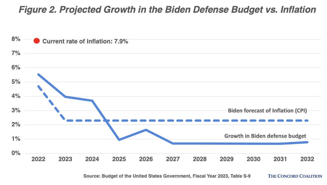 bidens-budget-fails-fig3