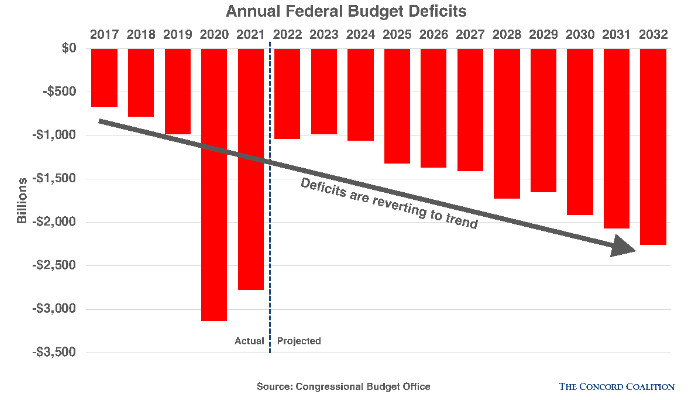 cbo-budget-and-economic-baseline-fig2