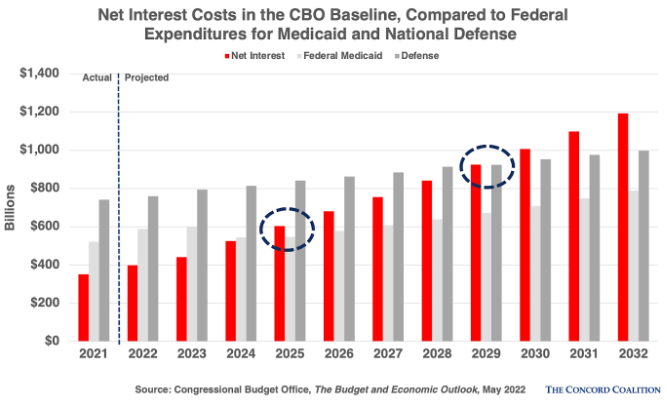 cbo-budget-and-economic-baseline-fig4