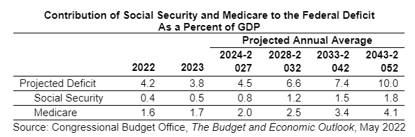 cbo-budget-and-economic-baseline-fig6
