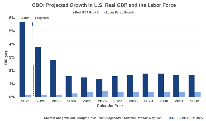 cbo-budget-and-economic-baseline-fig7
