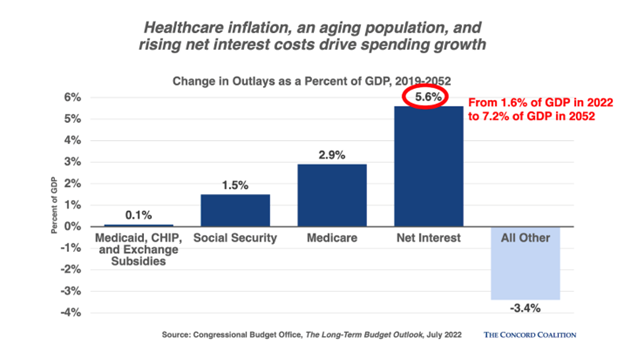 fiscal-outlook-urgently-needs-fig1