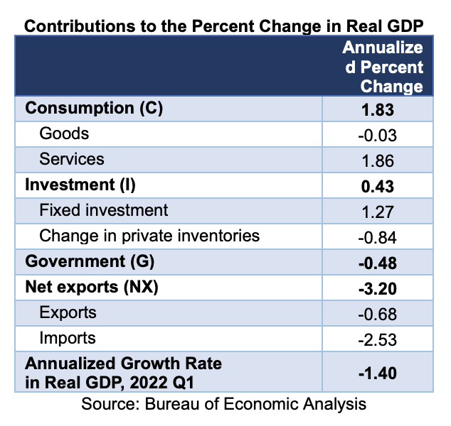 gdp-report-surprises-fig1