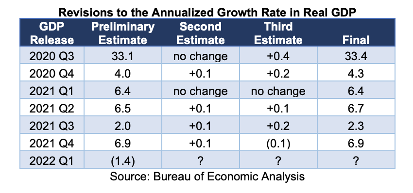 gdp-report-surprises-fig2