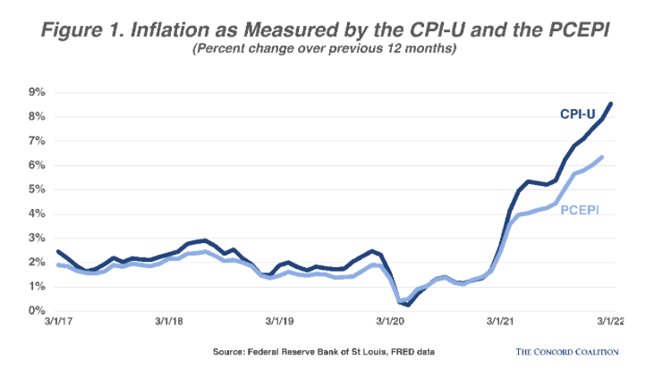 What's in Your Market Basket? Why Your Inflation Rate Might Differ from the Average - Page One Economics® - St. Louis Fed