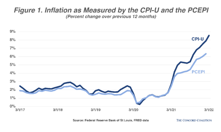 What's in Your Market Basket? Why Your Inflation Rate Might Differ from the  Average - Page One Economics® - St. Louis Fed