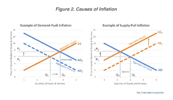 inflation-qa-fig2