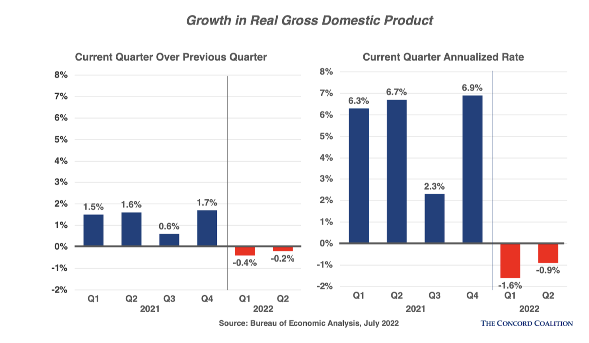 is-us-really-in-recession-fig1