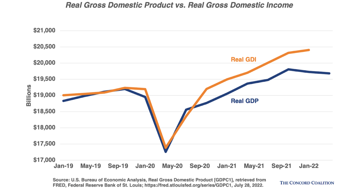 is-us-really-in-recession-fig2