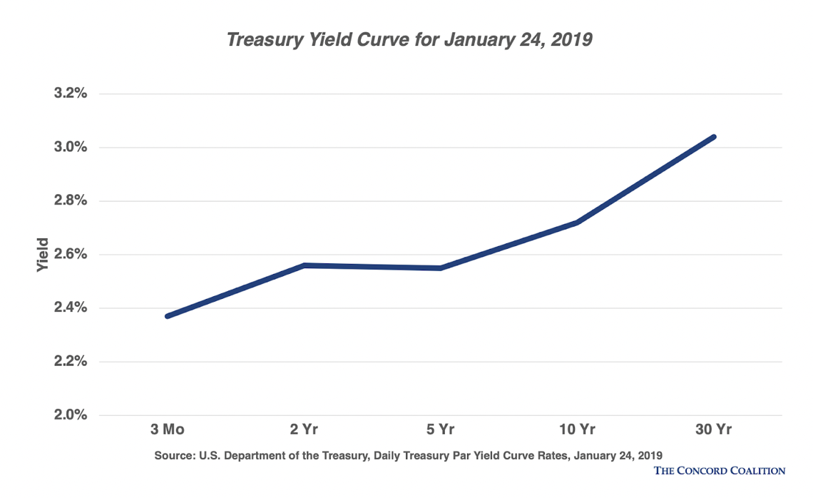 is-us-really-in-recession-fig3