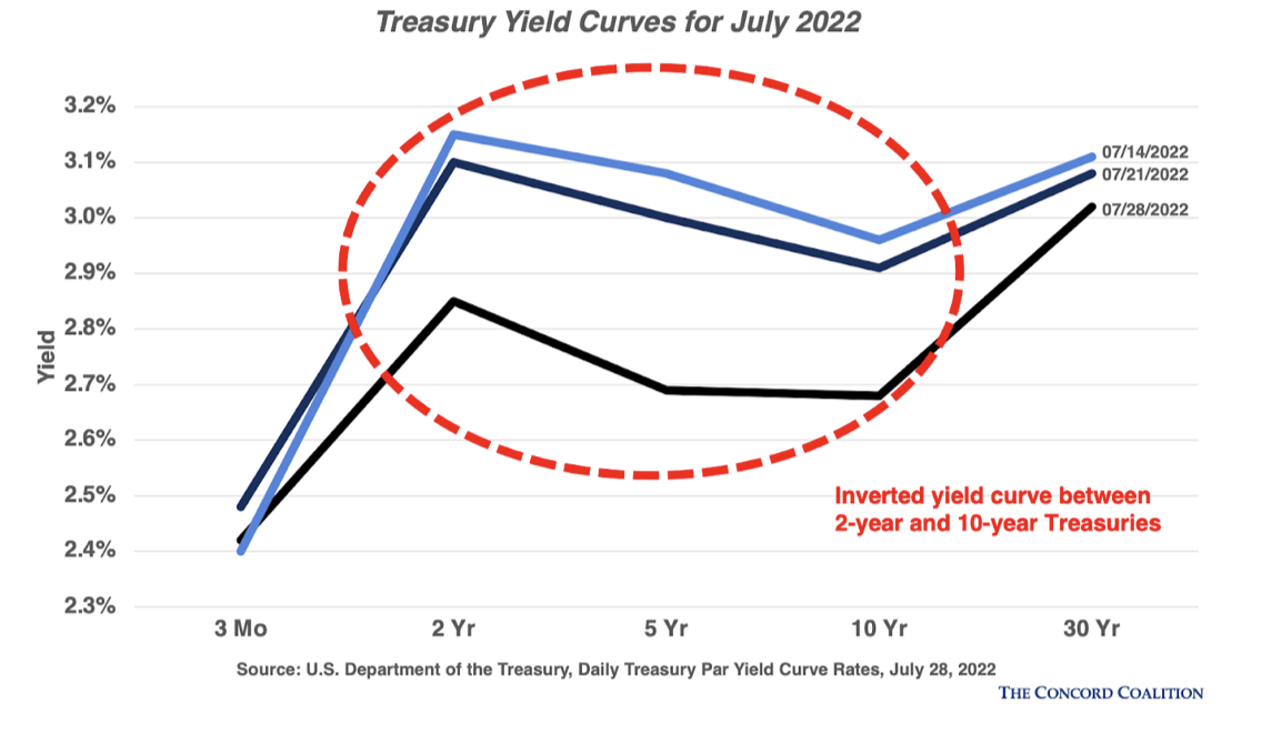 is-us-really-in-recession-fig4