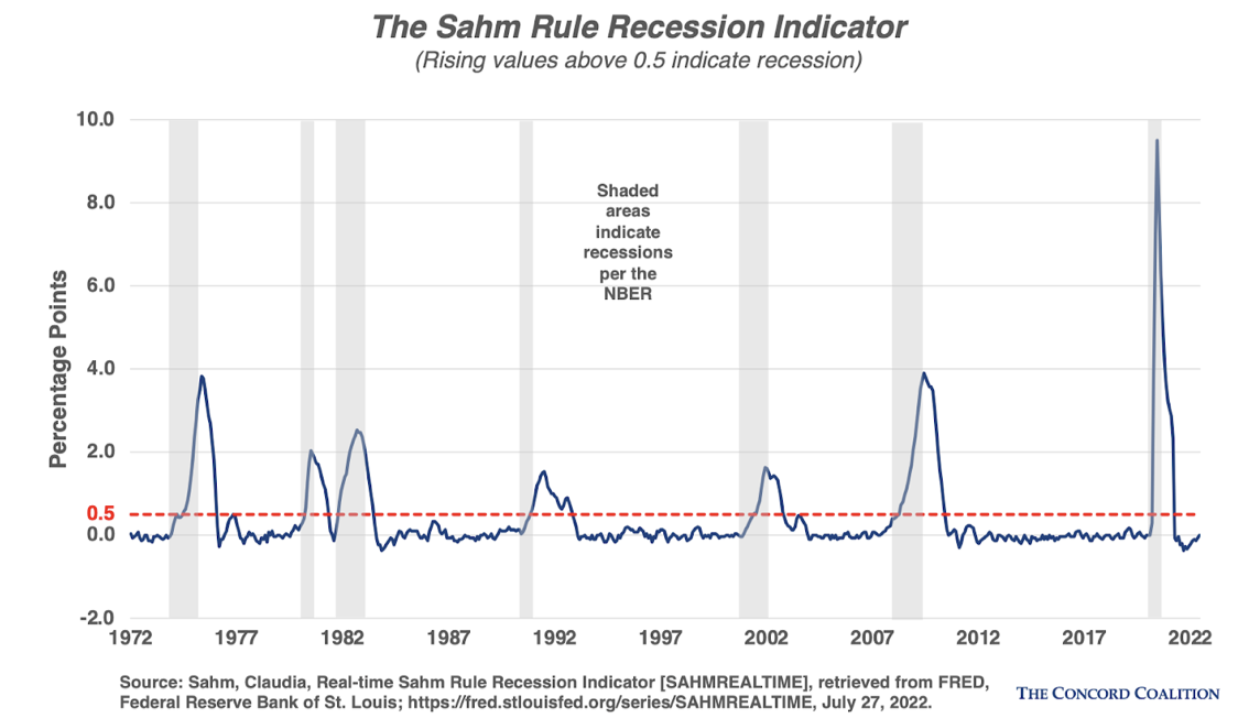 is-us-really-in-recession-fig5