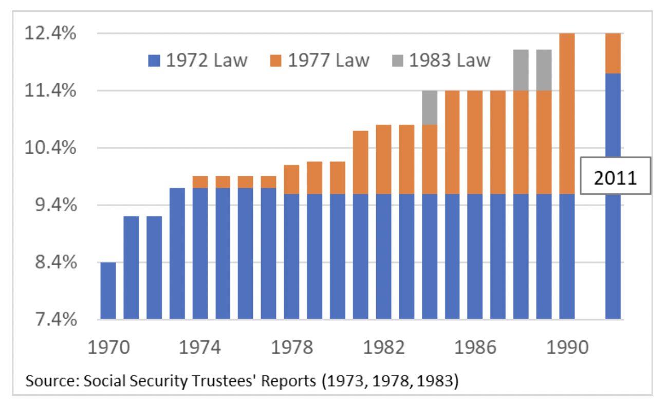 saving-social-security-general-fig1