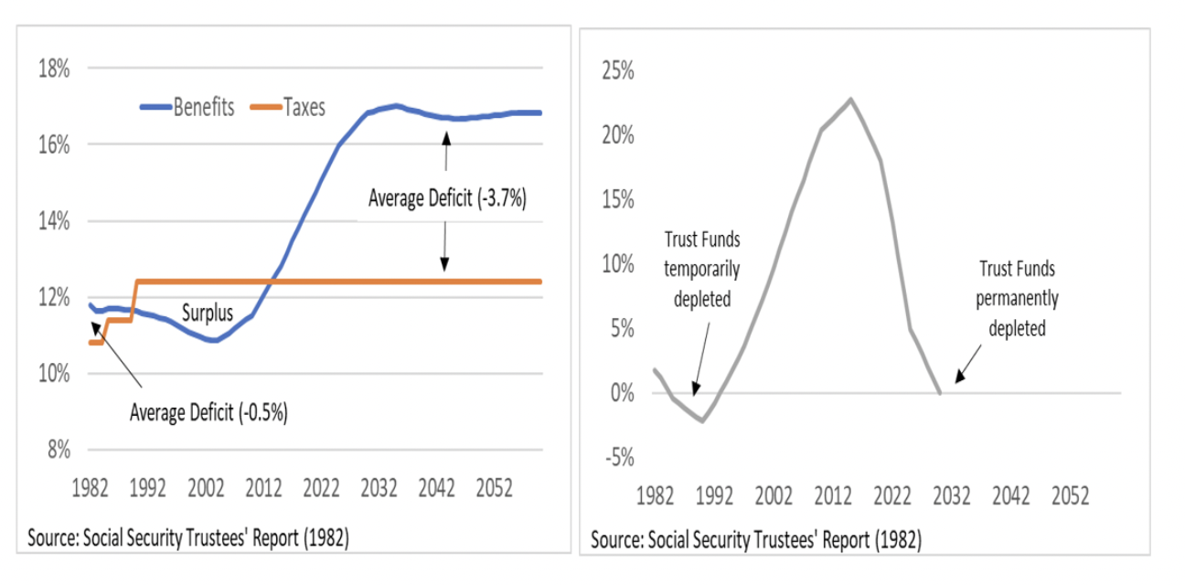 saving-social-security-general-fig2