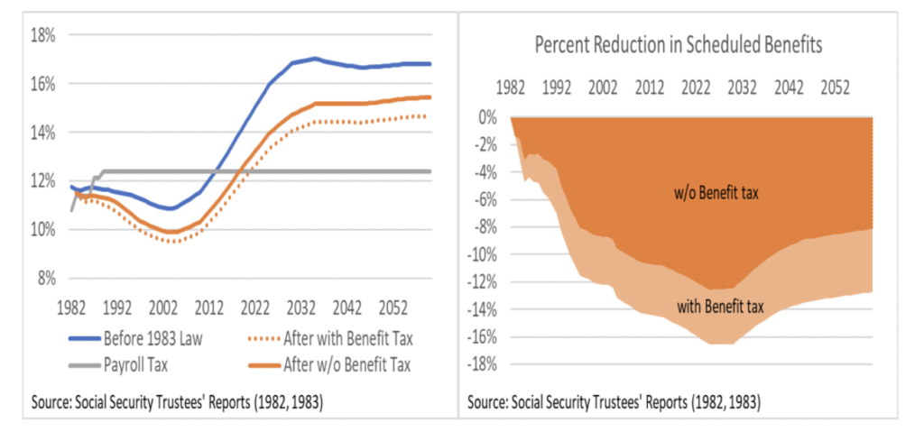 Saving Social Security: General Revenue to the Rescue? - The Concord ...