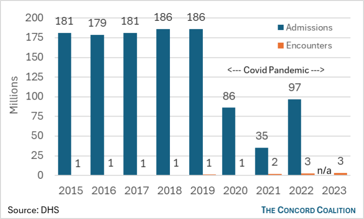 Which SSDI Payments are Disbursed Following President's Day?